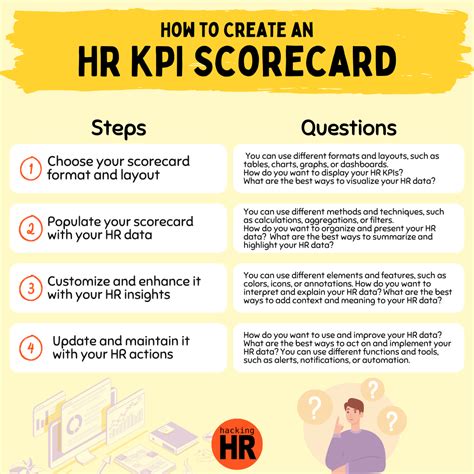 Human Resource KPIs – 10 HR KPIs & Examples.